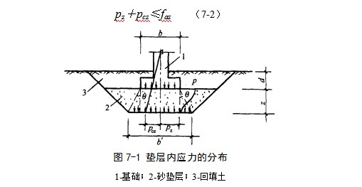 旺苍地基处理
